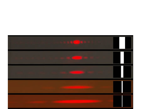 Difracción para Diferentes Anchos de Rendija Simple